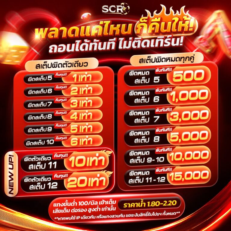โปรบอลสเต็ปตาย 4.7.2025